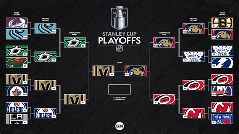 stanley metal brackets|stanley cup playoff results.